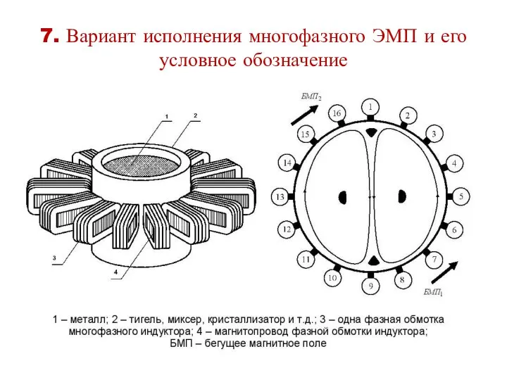 7. Вариант исполнения многофазного ЭМП и его условное обозначение