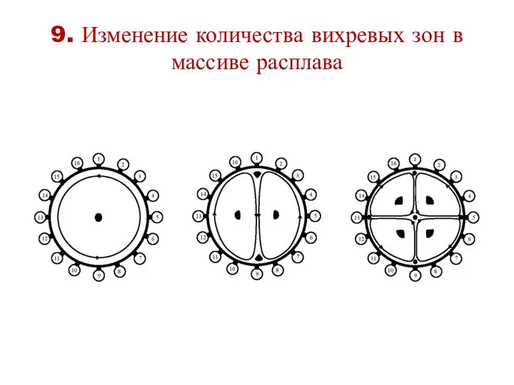 9. Изменение количества вихревых зон в массиве расплава