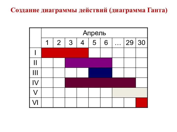 Создание диаграммы действий (диаграмма Ганта)