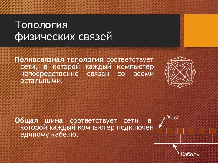 Топология физических связей Полносвязная топология соответствует сети, в которой каждый компьютер