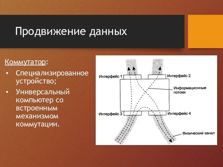 Продвижение данных Коммутатор: Специализированное устройство; Универсальный компьютер со встроенным механизмом коммутации.