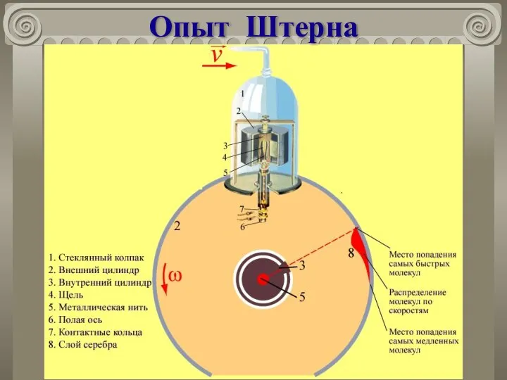 Опыт Штерна