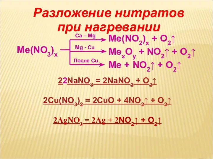 Разложение нитратов при нагревании Me(NO3)x Ca – Mg Me(NO2)x + O2↑