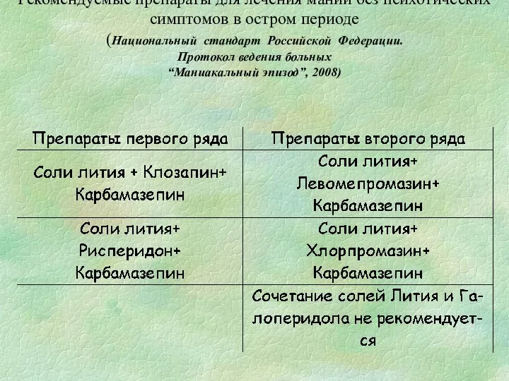 Рекомендуемые препараты для лечения мании без психотических симптомов в остром периоде