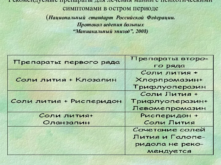 Рекомендуемые препараты для лечения мании с психотическими симптомами в остром периоде