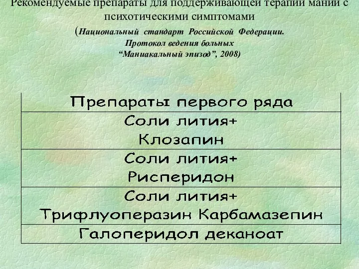 Рекомендуемые препараты для поддерживающей терапии мании с психотическими симптомами (Национальный стандарт