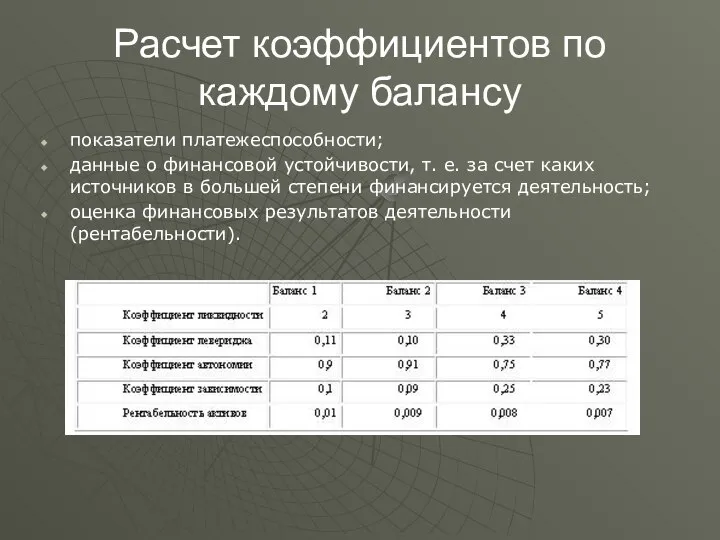 Расчет коэффициентов по каждому балансу показатели платежеспособности; данные о финансовой устойчивости,