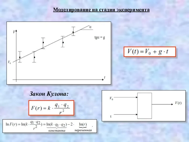 Моделирование на стадии эксперимента Закон Кулона: