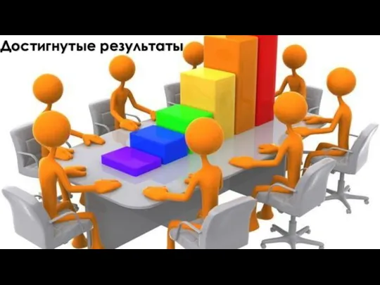 Достигнутые результаты