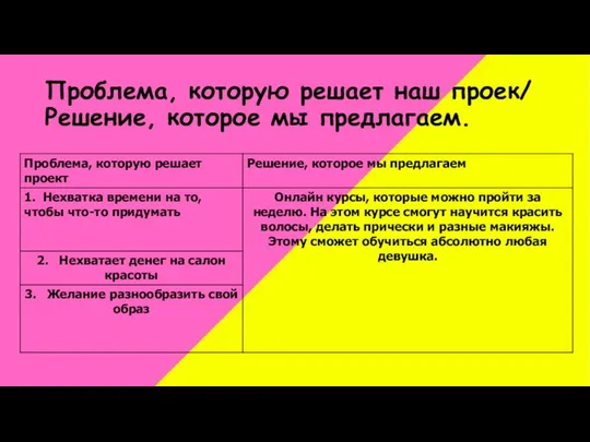 Проблема, которую решает наш проек/ Решение, которое мы предлагаем.