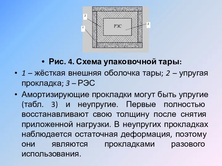 Рис. 4. Схема упаковочной тары: 1 – жёсткая внешняя оболочка тары;