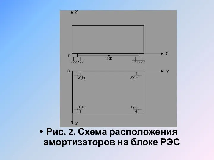 Рис. 2. Схема расположения амортизаторов на блоке РЭС