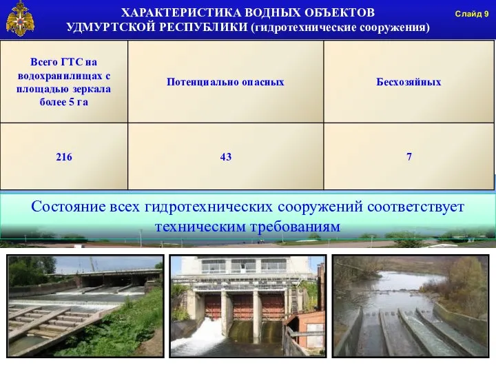 Состояние всех гидротехнических сооружений соответствует техническим требованиям Слайд ОБЩАЯ ХАРАКТЕРИСТИКА ПАВОДКОВОЙ