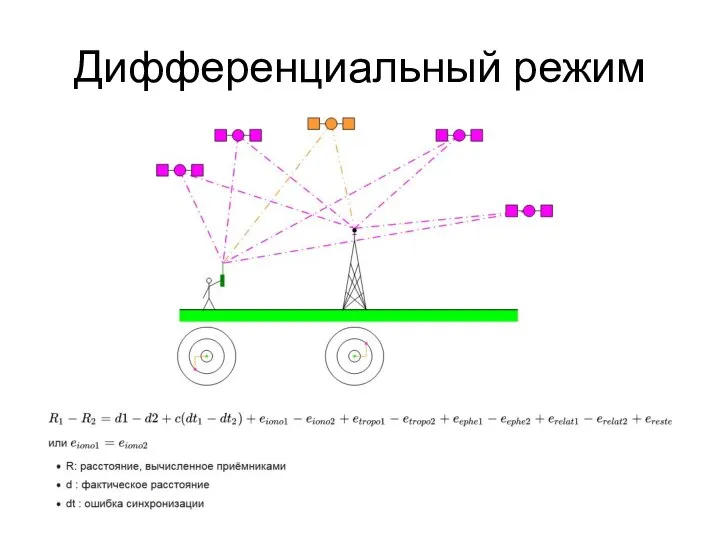 Дифференциальный режим