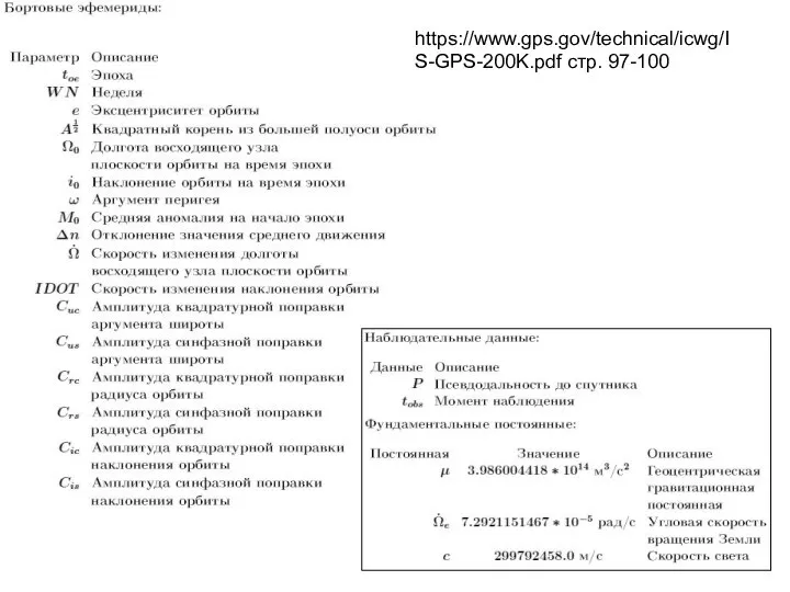 https://www.gps.gov/technical/icwg/IS-GPS-200K.pdf стр. 97-100