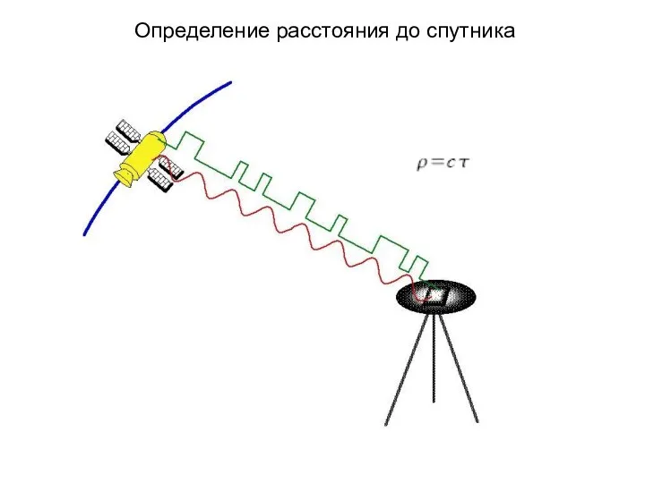 Определение расстояния до спутника