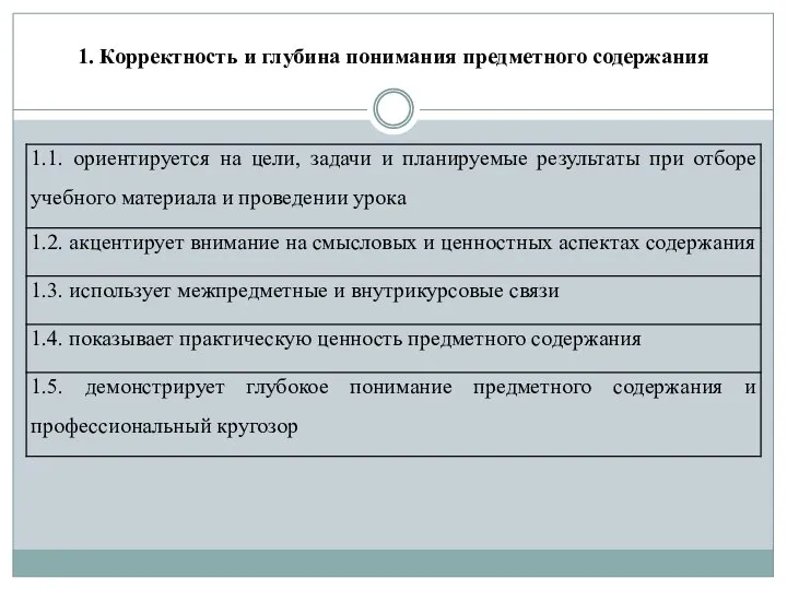 1. Корректность и глубина понимания предметного содержания