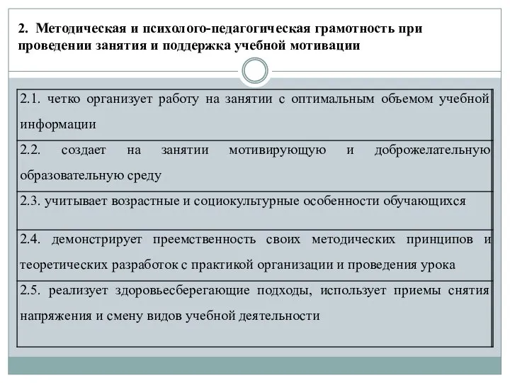 2. Методическая и психолого-педагогическая грамотность при проведении занятия и поддержка учебной мотивации