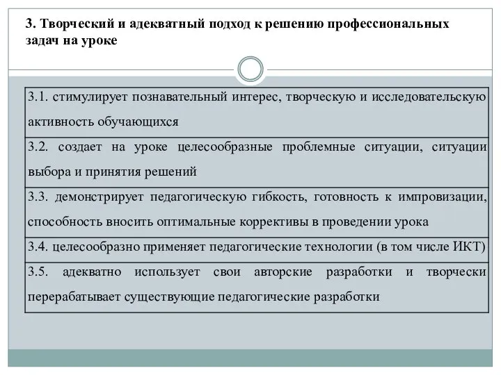 3. Творческий и адекватный подход к решению профессиональных задач на уроке