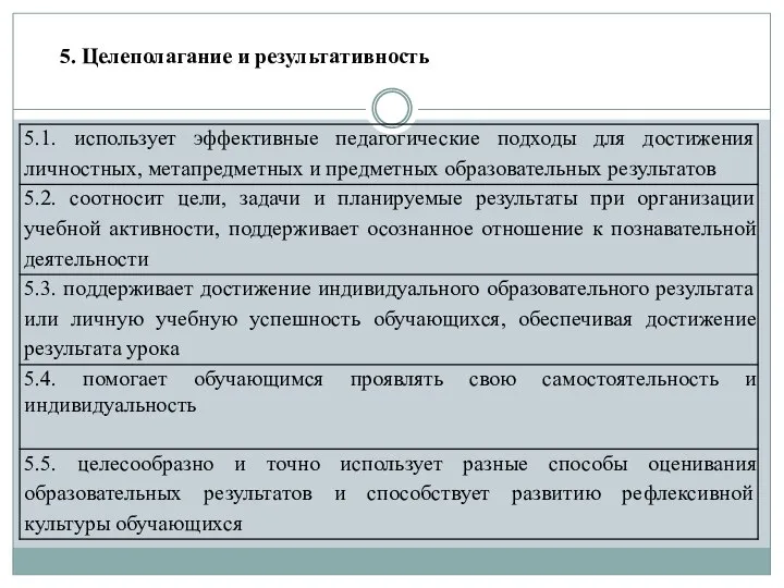 5. Целеполагание и результативность