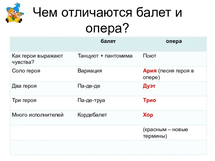 Чем отличаются балет и опера?