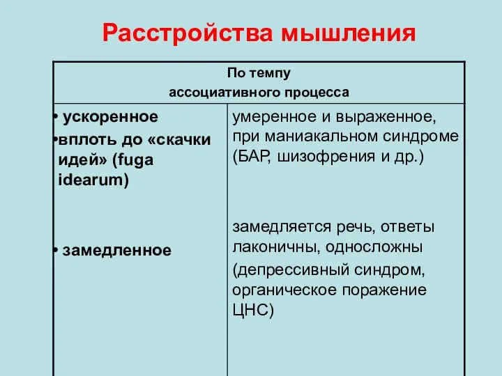 Расстройства мышления