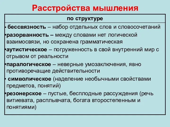 Расстройства мышления