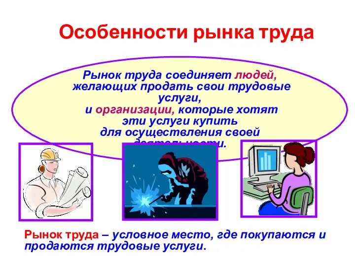 Рынок труда соединяет людей, желающих продать свои трудовые услуги, и организации,