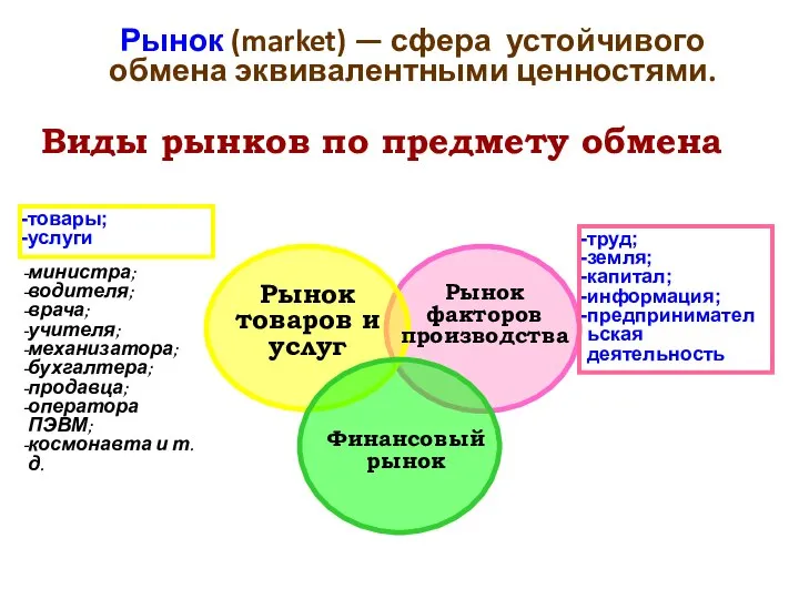 Рынок (market) — сфера устойчивого обмена эквивалентными ценностями. Рынок товаров и