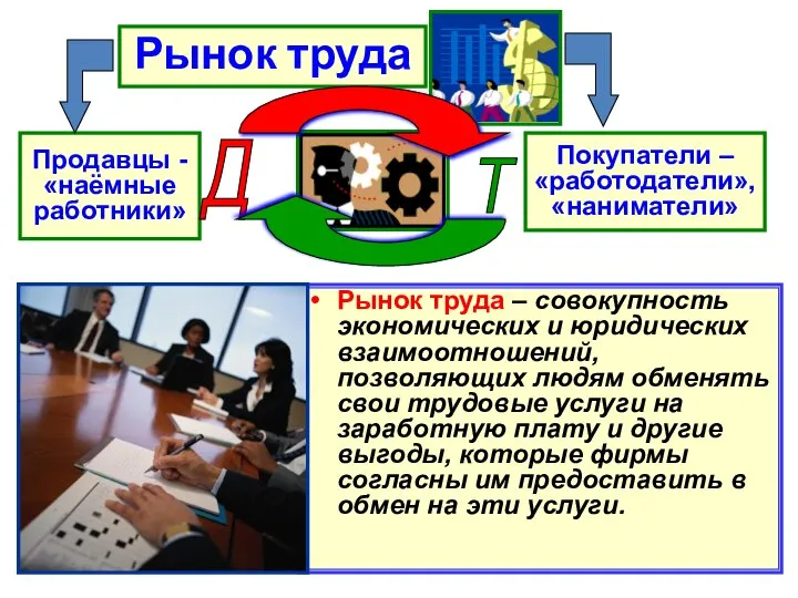 Рынок труда Рынок труда – совокупность экономических и юридических взаимоотношений, позволяющих