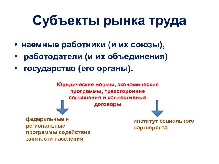 Субъекты рынка труда наемные работники (и их союзы), работодатели (и их