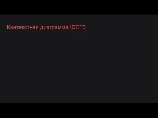 Контекстная диаграмма IDEF0