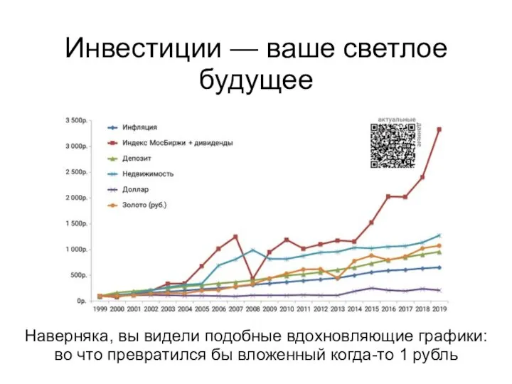 Инвестиции — ваше светлое будущее Наверняка, вы видели подобные вдохновляющие графики: