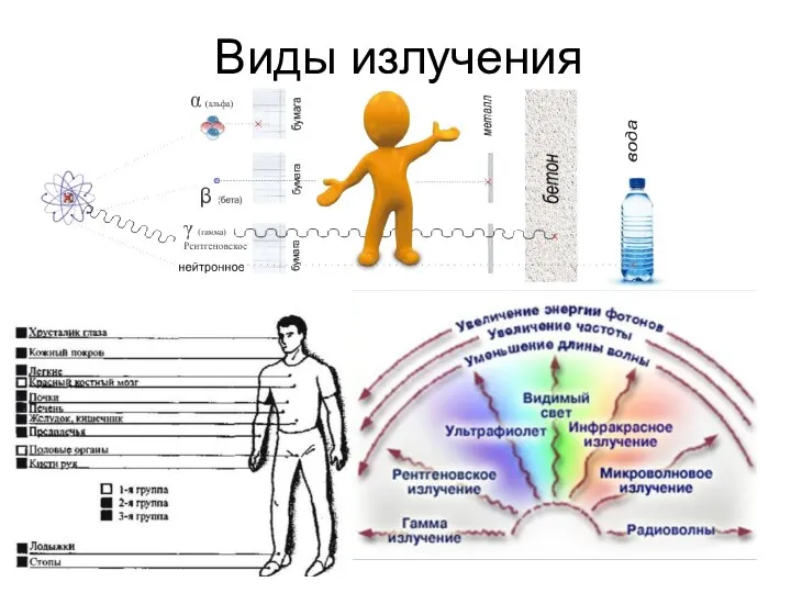 Виды излучения