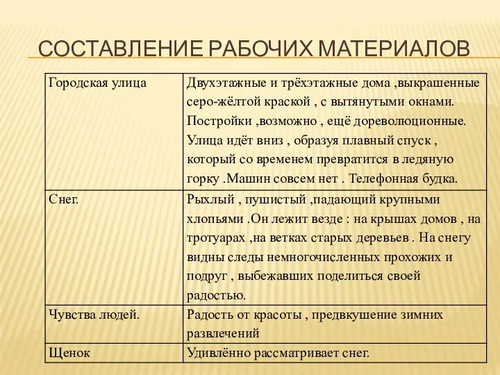 СОСТАВЛЕНИЕ РАБОЧИХ МАТЕРИАЛОВ