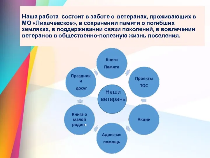 Наша работа состоит в заботе о ветеранах, проживающих в МО «Лихачевское»,