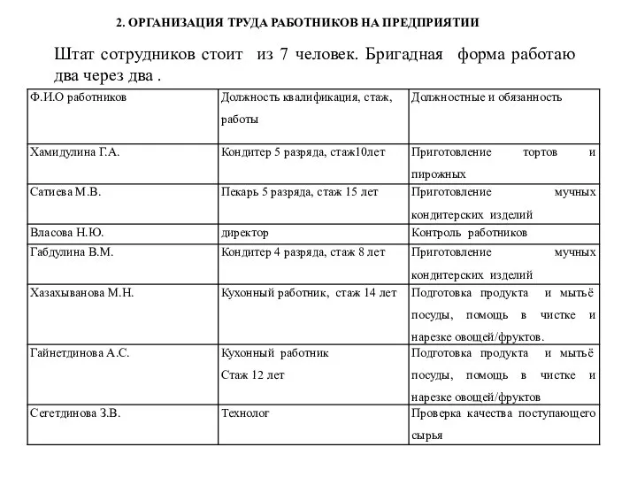 2. ОРГАНИЗАЦИЯ ТРУДА РАБОТНИКОВ НА ПРЕДПРИЯТИИ Штат сотрудников стоит из 7