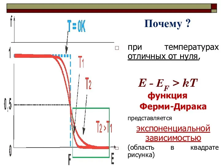 Почему ? при температурах отличных от нуля, E - ЕF >