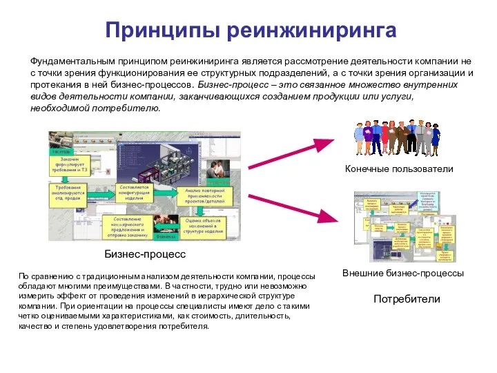 Принципы реинжиниринга Фундаментальным принципом реинжиниринга является рассмотрение деятельности компании не с