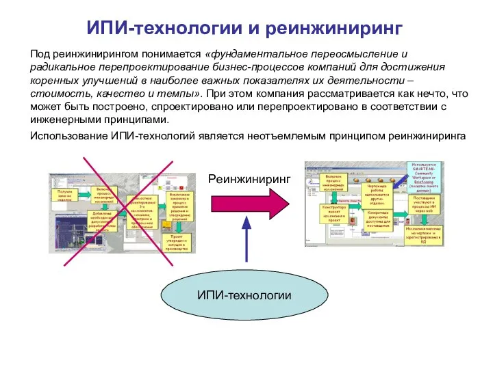 ИПИ-технологии и реинжиниринг Под реинжинирингом понимается «фундаментальное переосмысление и радикальное перепроектирование