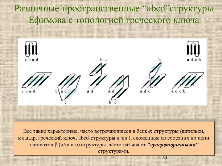 Различные пространственные “abcd”структуры Ефимова с топологией греческого ключа Все такие характерные,