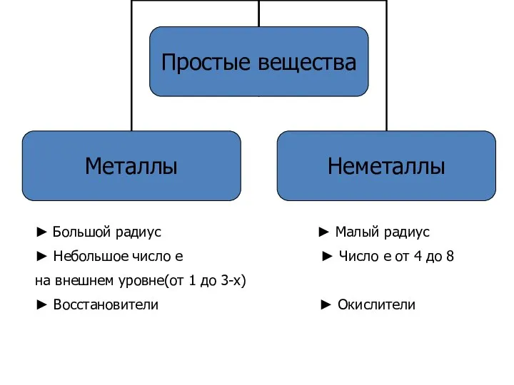 ► Большой радиус ► Малый радиус ► Небольшое число е ►