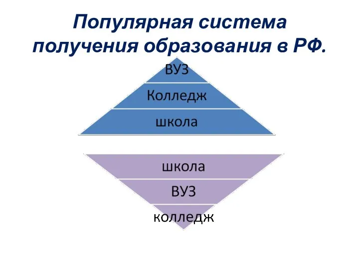 Популярная система получения образования в РФ.