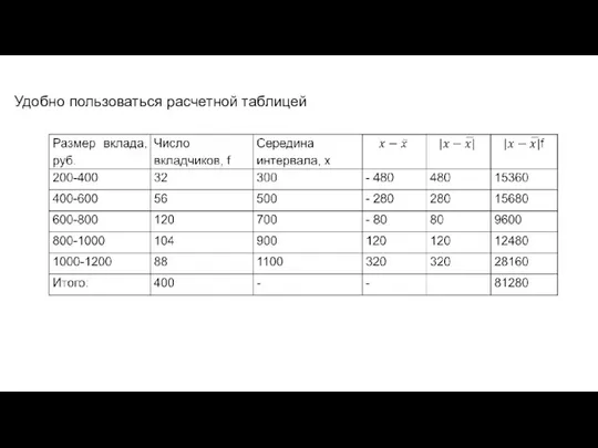 Удобно пользоваться расчетной таблицей