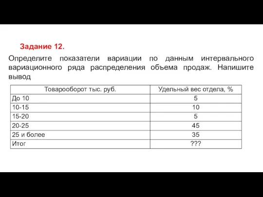 Задание 12. Определите показатели вариации по данным интервального вариационного ряда распределения объема продаж. Напишите вывод.