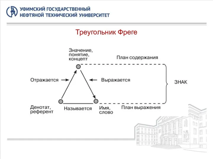 Треугольник Фреге