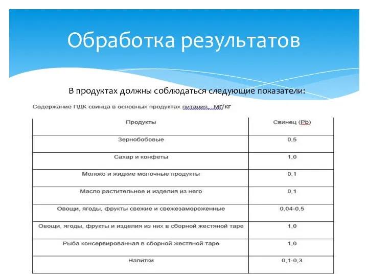 Обработка результатов В продуктах должны соблюдаться следующие показатели: