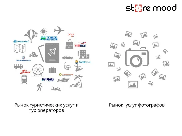 Рынок туристических услуг и тур.операторов Рынок услуг фотографов