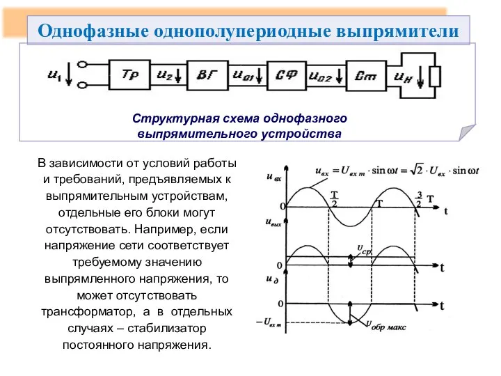 Однофазные однополупериодные выпрямители В зависимости от условий работы и требований, предъявляемых