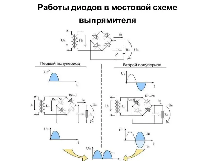 Работы диодов в мостовой схеме выпрямителя